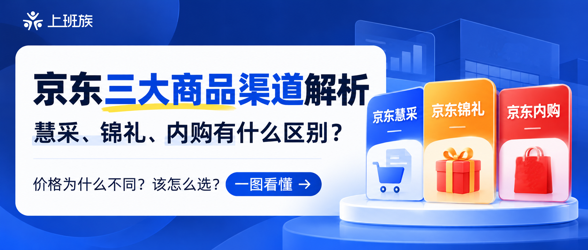 工家云｜三大商品渠道解析：京东慧采、锦礼、内购有什么区别？一图看懂